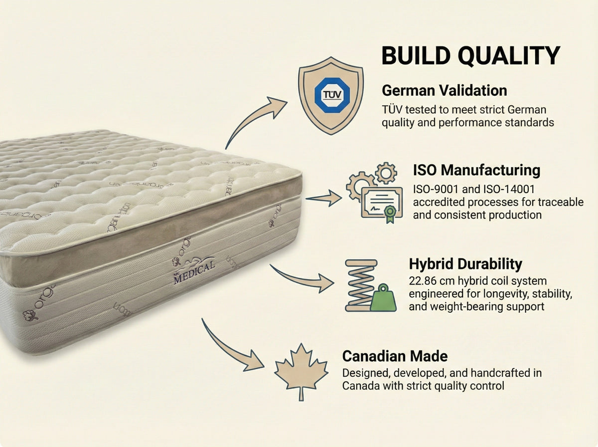 14″ Hybrid – Pressure Balance Latex System
