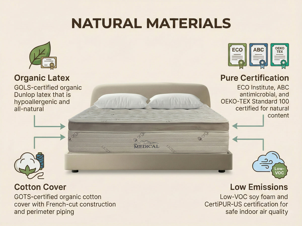 14″ Hybrid – Pressure Balance Latex System