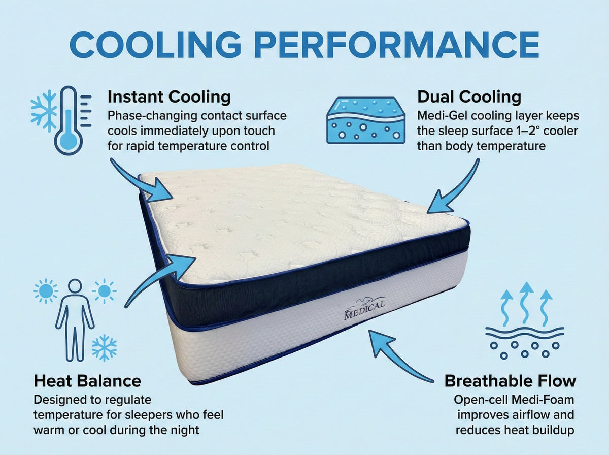 Clinically Cooling Gel Memory Foam 14" Mattress
