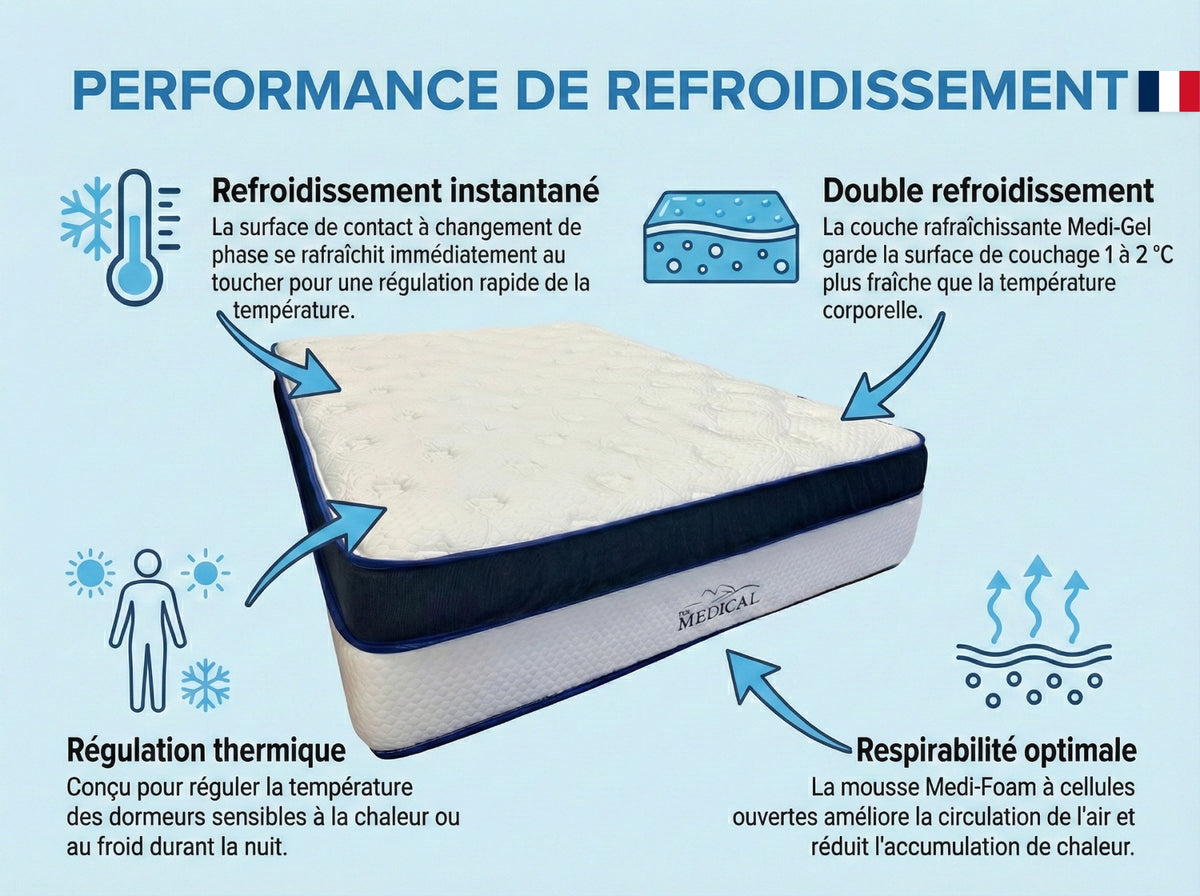 Clinically Cooling Gel Memory Foam 14" Mattress