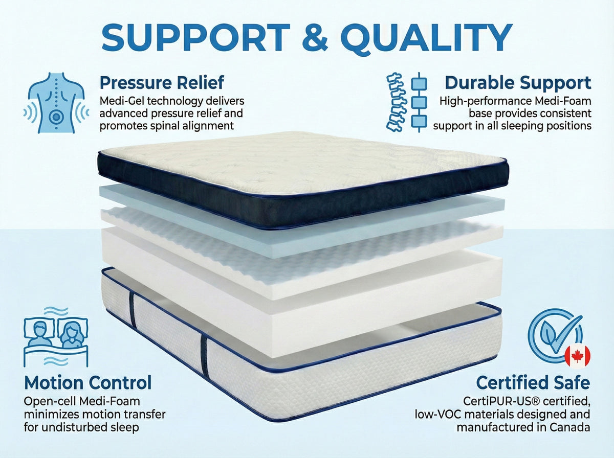 Clinically Cooling Gel Memory Foam 14" Mattress