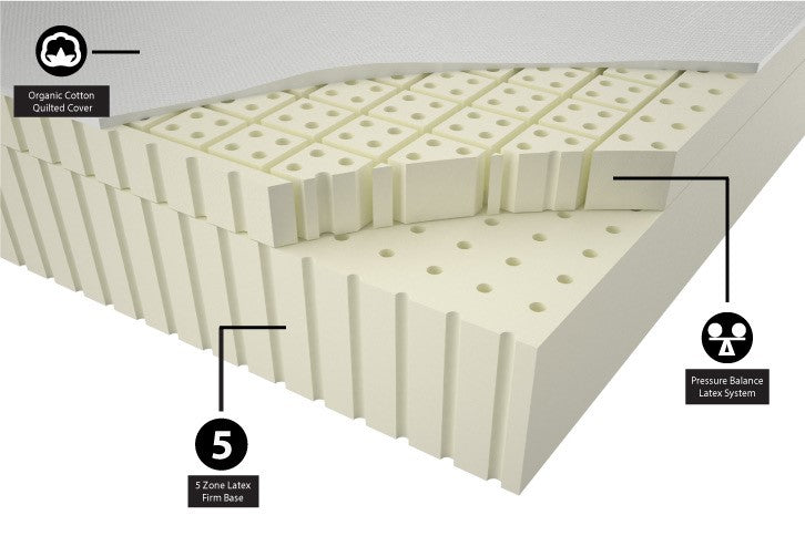Latex Mattress Natural Elements™ by Nsc Medical