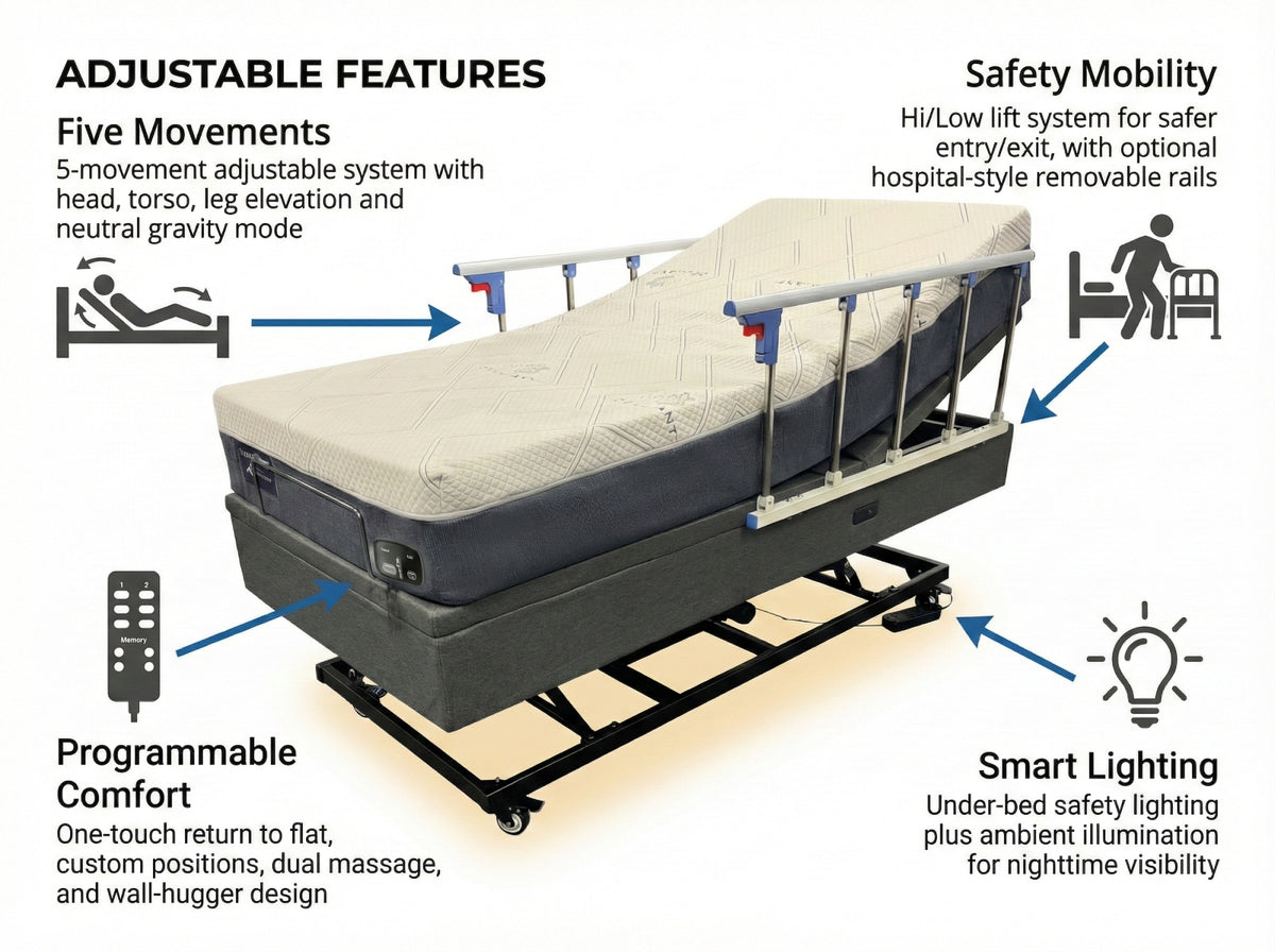Medical NanoSleep High-Low Adjustable Bed with Safety Rails