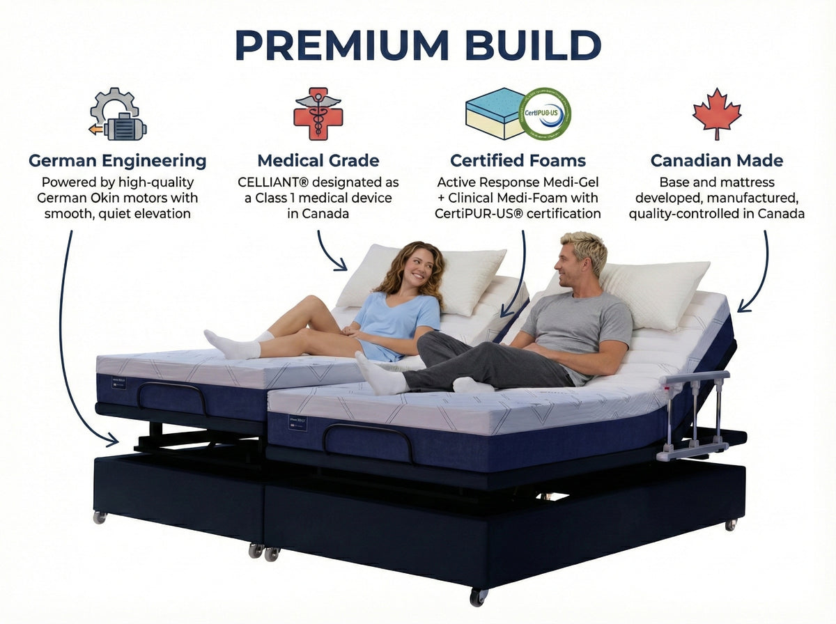 Medical NanoSleep High-Low Adjustable Bed with Safety Rails