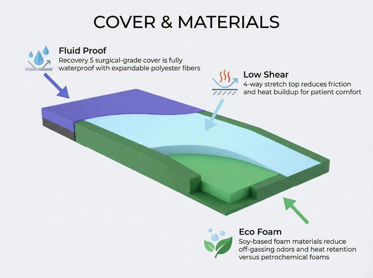 NSC Medical Series 2500
