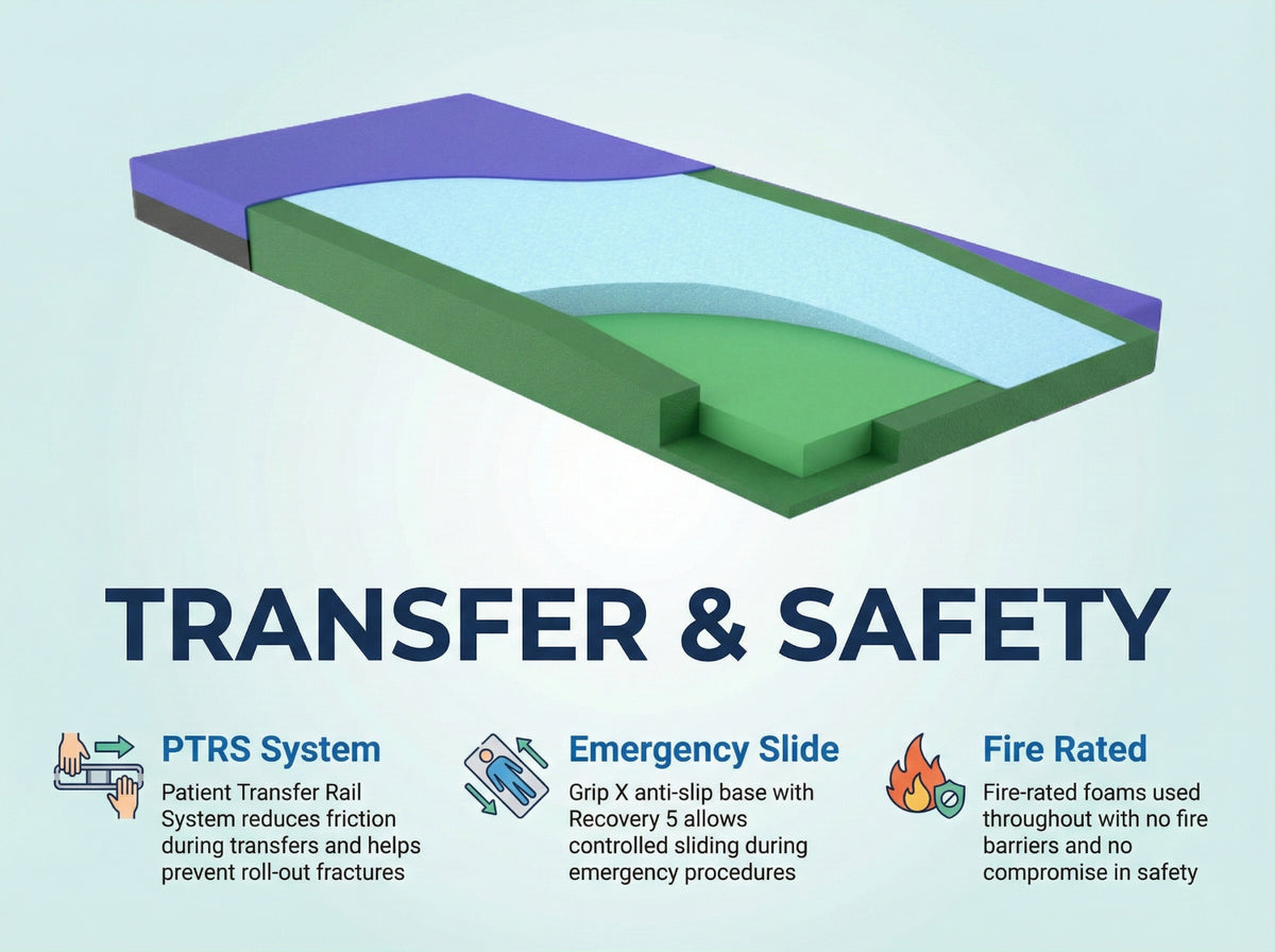 NSC Medical Series 2500