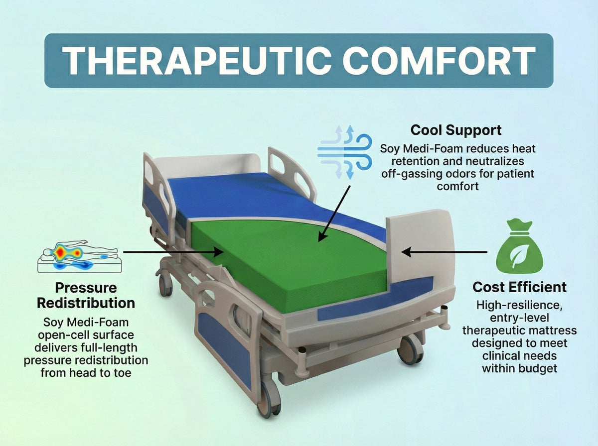 NSC Medical Series 1000
