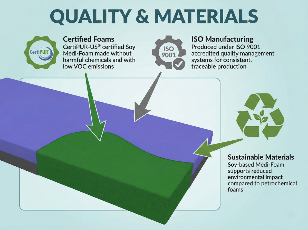 NSC Medical Series 1000