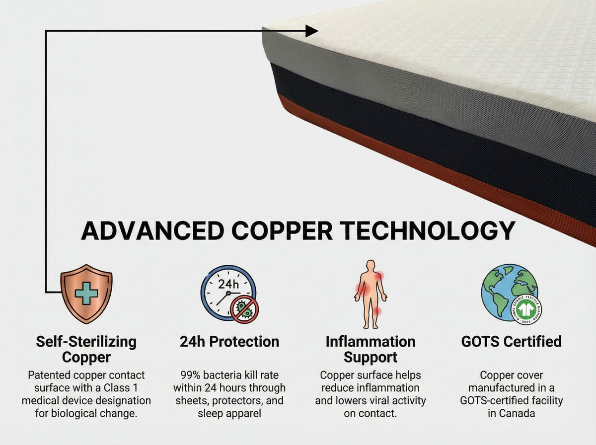 Firm Memory Foam Mattress Rejuvenate™ 2.0 Hybrid Copper
