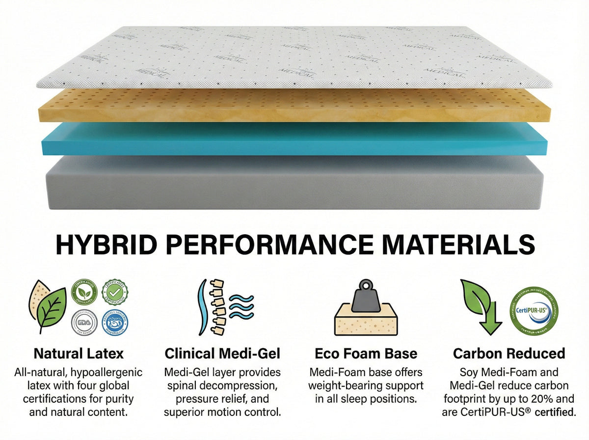 Firm Memory Foam Mattress Rejuvenate™ 2.0 Hybrid Copper