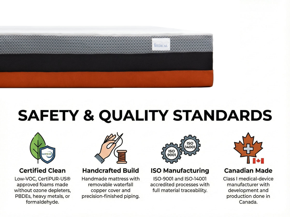 Firm Memory Foam Mattress Rejuvenate™ 2.0 Hybrid Copper