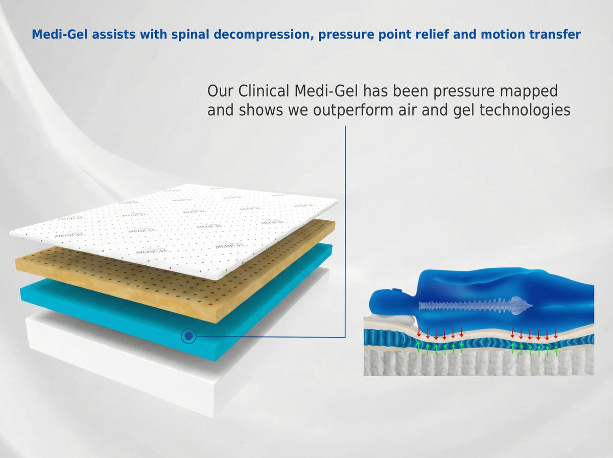 Firm Memory Foam Mattress Rejuvenate™ 2.0 Hybrid Copper