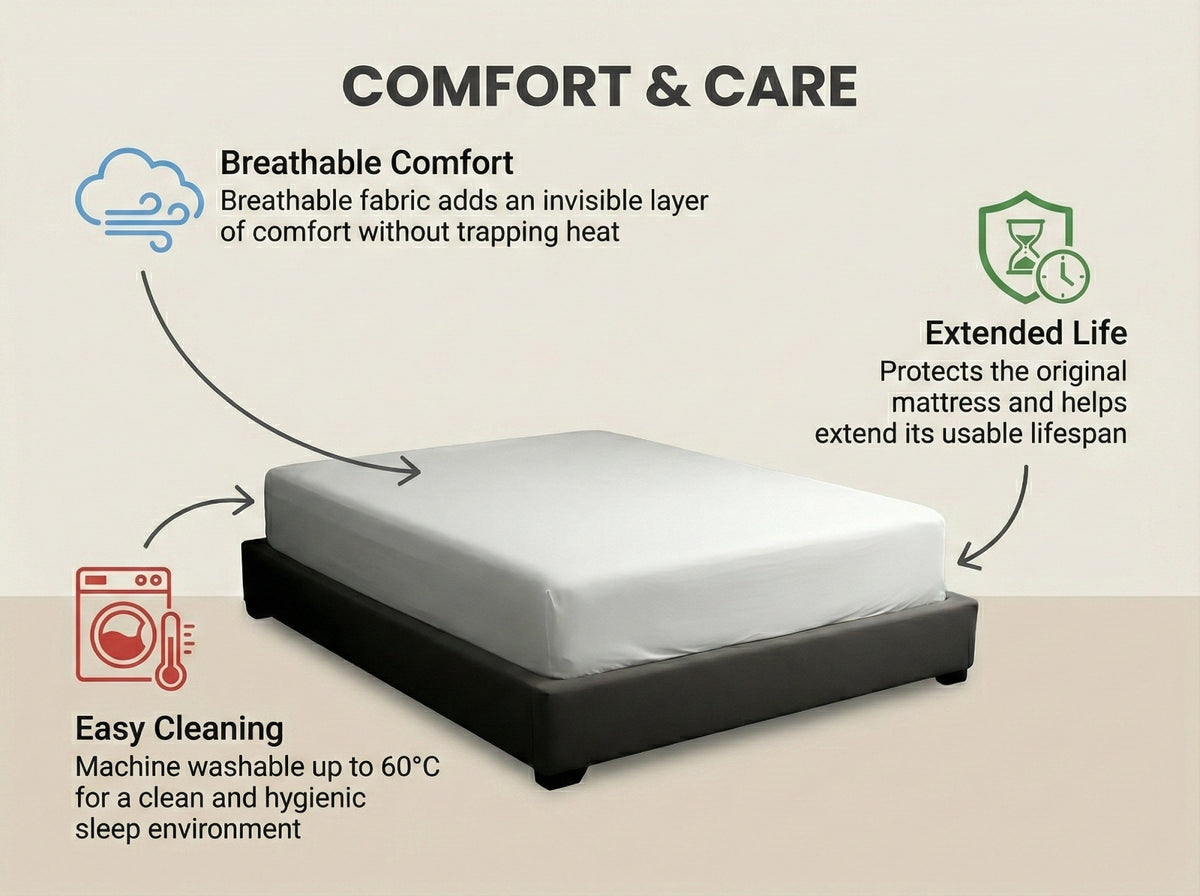 Mattress Armour Encasement