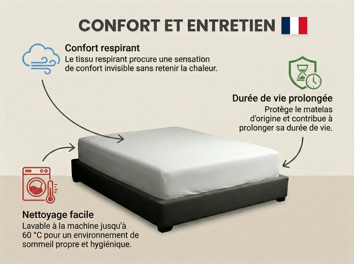 Mattress Armour Encasement