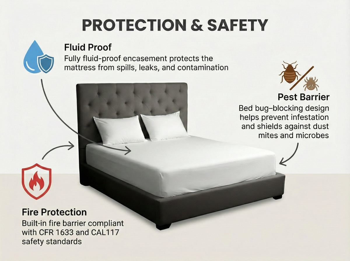 Mattress Armour Encasement