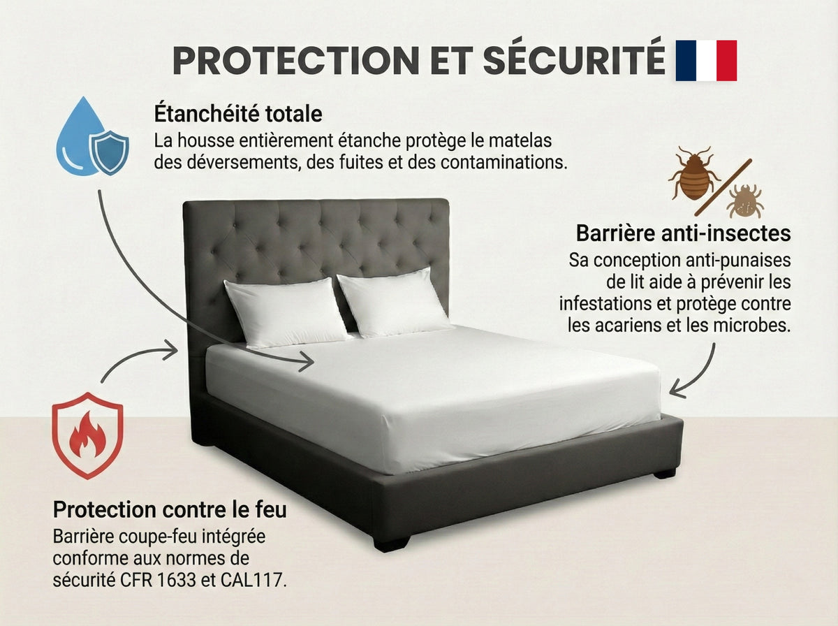 Mattress Armour Encasement