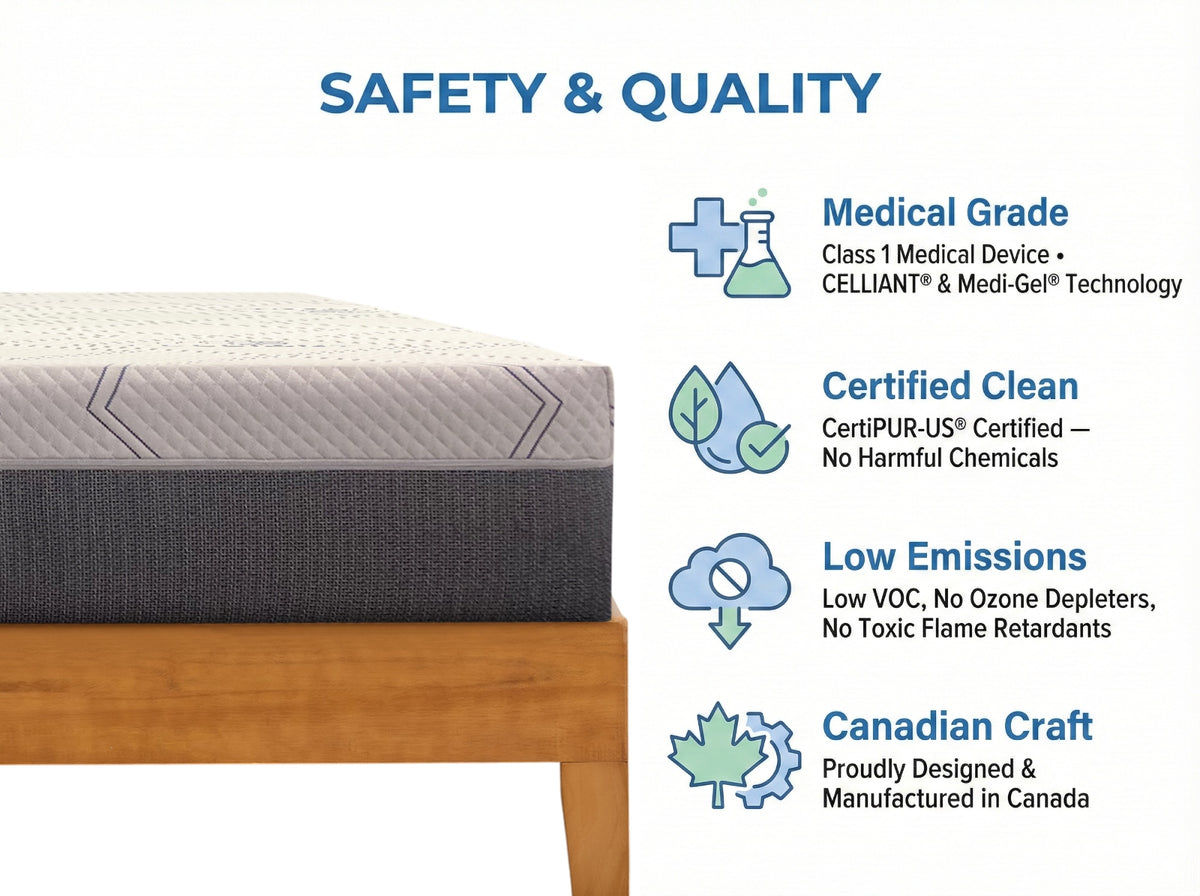 Firm Mattress for Back Pain