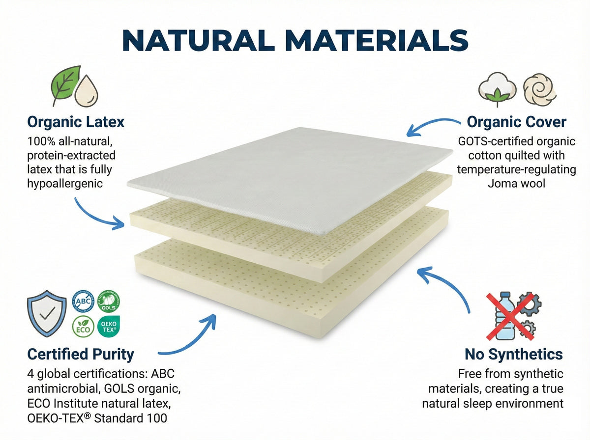Latex Mattress Natural Elements™ by Nsc Medical