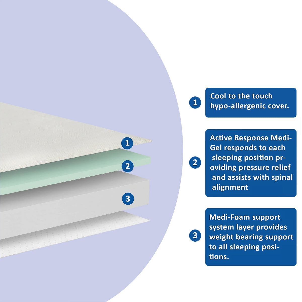 NSC Medical 20.32cm (8 in.) Queen Memory Foam RV Mattress