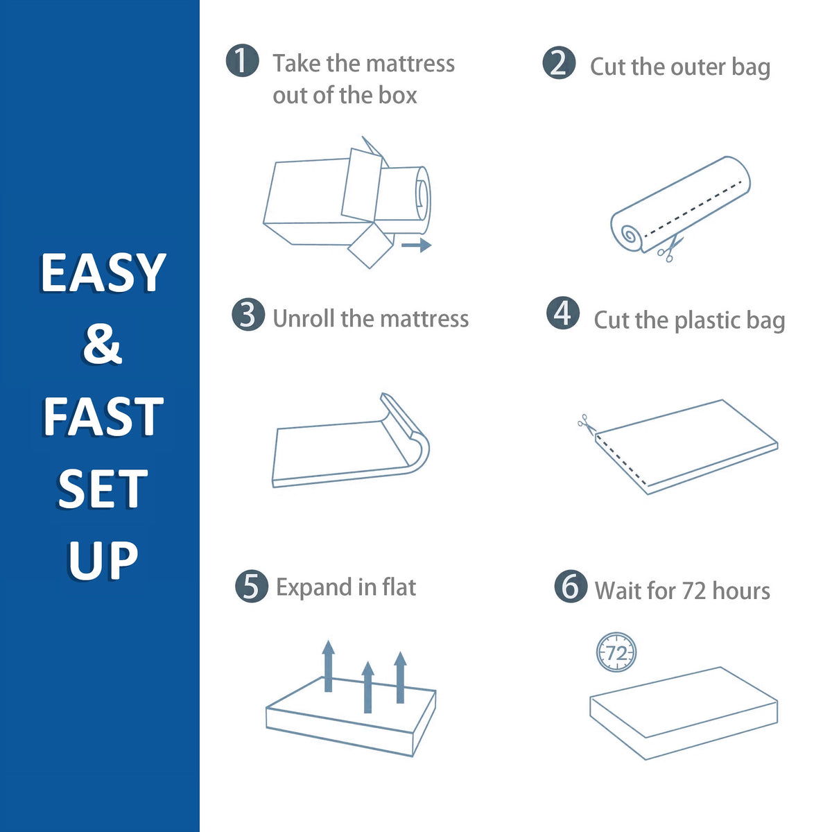 NSC Medical 20.32cm (8 in.) Queen Memory Foam RV Mattress