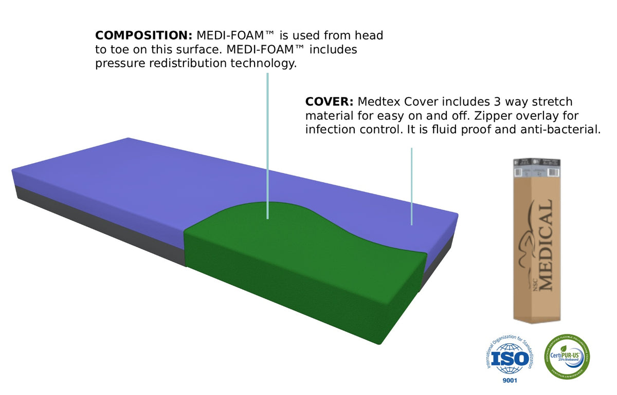 NSC Medical Series 1000