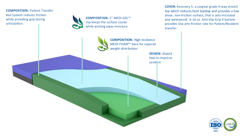 NSC Medical Series 2500